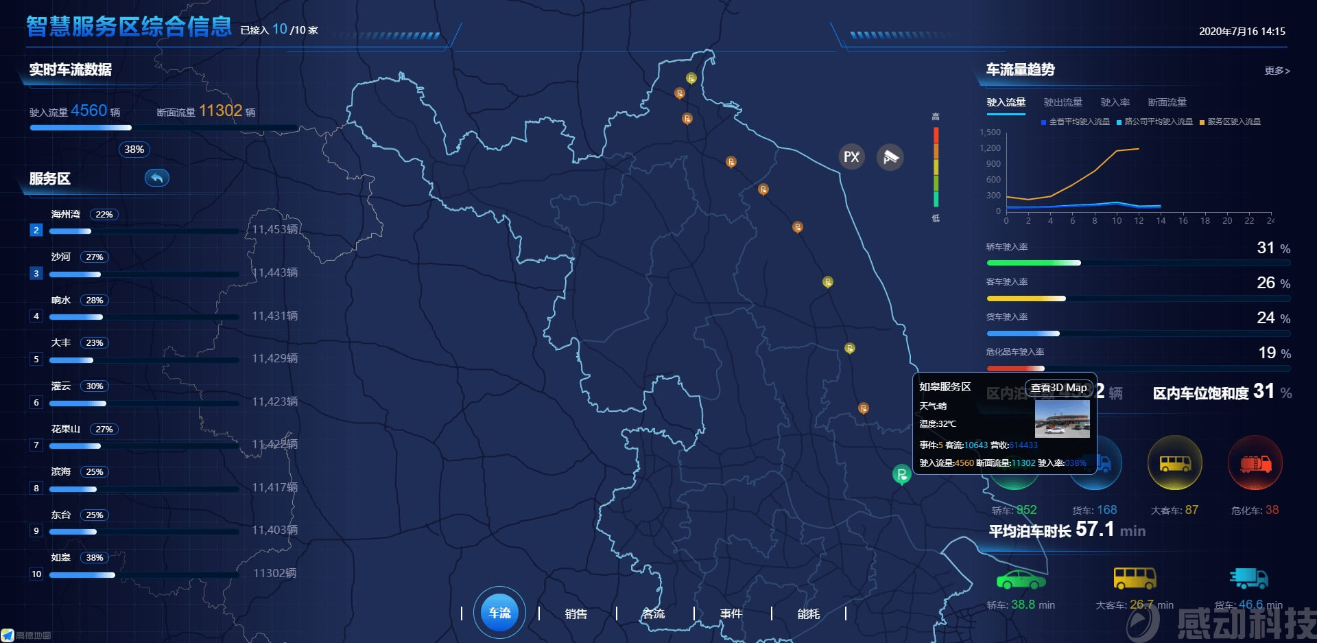 江蘇東部高速如皋服務(wù)區(qū)視頻云及信息化管理系統(tǒng)開發(fā)建設(shè)項(xiàng)目